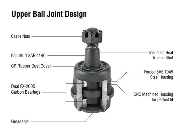 Apex Chassis Steering & Suspension Parts | 1350 Offroad - Apex Driveshaft HD Ram HD Ball Joint Kit - KIT162 - Image 1
