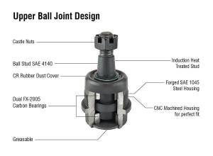 Apex Chassis Heavy Duty Ball Joint Kit Fits: 07-18 Jeep Wrangler JK  99-04 Grand Cherokee 1 Upper & 1 Lower - KIT202