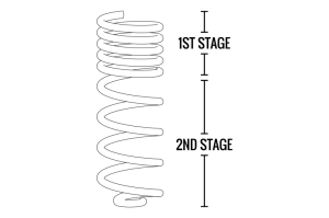 Fabtech - Fabtech 5" LT COIL KIT 2DR F&R FTS24143 - Image 3