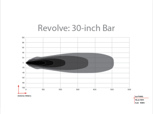 Rigid Industries - Rigid Industries Revolve 30 Inch Bar with White Backlight - 430613 - Image 2