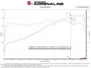 aFe Power - aFe Power Takeda Momentum Cold Air Intake System w/ Pro 5R Filter Lexus IS350 21-24 V6-3.5L - 56-70061R - Image 6