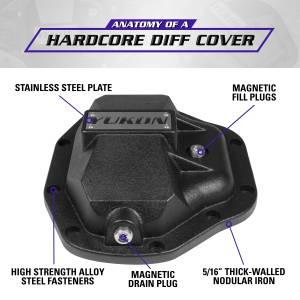 Yukon Gear & Axle - Yukon Rear Differential Covers YHCC-D80 - Image 4