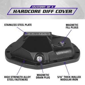 Yukon Gear & Axle - Yukon 2019-2024 Ram 2500 Rear Differential Covers YHCC-AAM11.5 - Image 4
