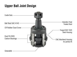 Apex Chassis Steering & Suspension Parts | 1350 Offroad - Apex Driveshaft HD Ram HD Ball Joint Kit - KIT262 - Image 1