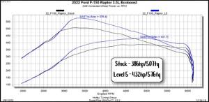 Superchips Jeep Tuners & Performance | 1350 Offroad - Superchips Pulsar XT for F150 - 12451 - Image 3