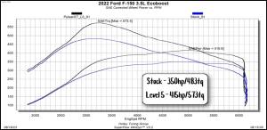 Superchips Jeep Tuners & Performance | 1350 Offroad - Superchips Pulsar XT for F150 - 12451 - Image 10