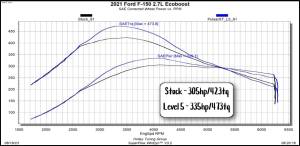 Superchips Jeep Tuners & Performance | 1350 Offroad - Superchips Pulsar XT for F150 - 12451 - Image 7
