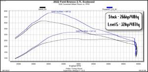 Superchips Jeep Tuners & Performance | 1350 Offroad - Superchips Pulsar XT for Bronco - 12452 - Image 7