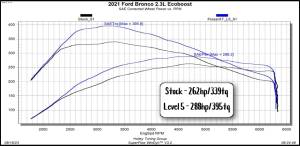 Superchips Jeep Tuners & Performance | 1350 Offroad - Superchips Pulsar XT for Bronco - 12452 - Image 3