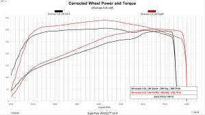 Superchips Jeep Tuners & Performance | 1350 Offroad - Superchips 19-22 GM Flashpaq - 2849-F - Image 4
